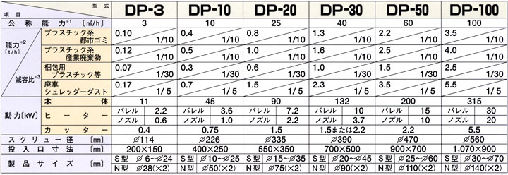 スペック表実図