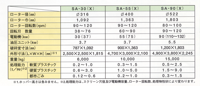 スペック表実図