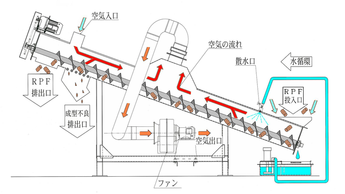 構造