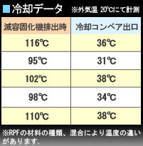 冷却データ