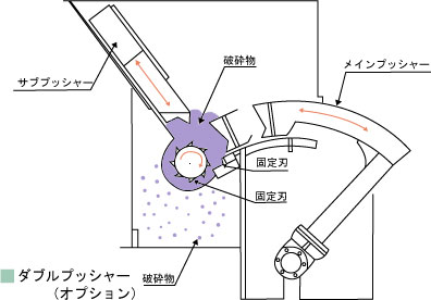 ダブルプッシャー